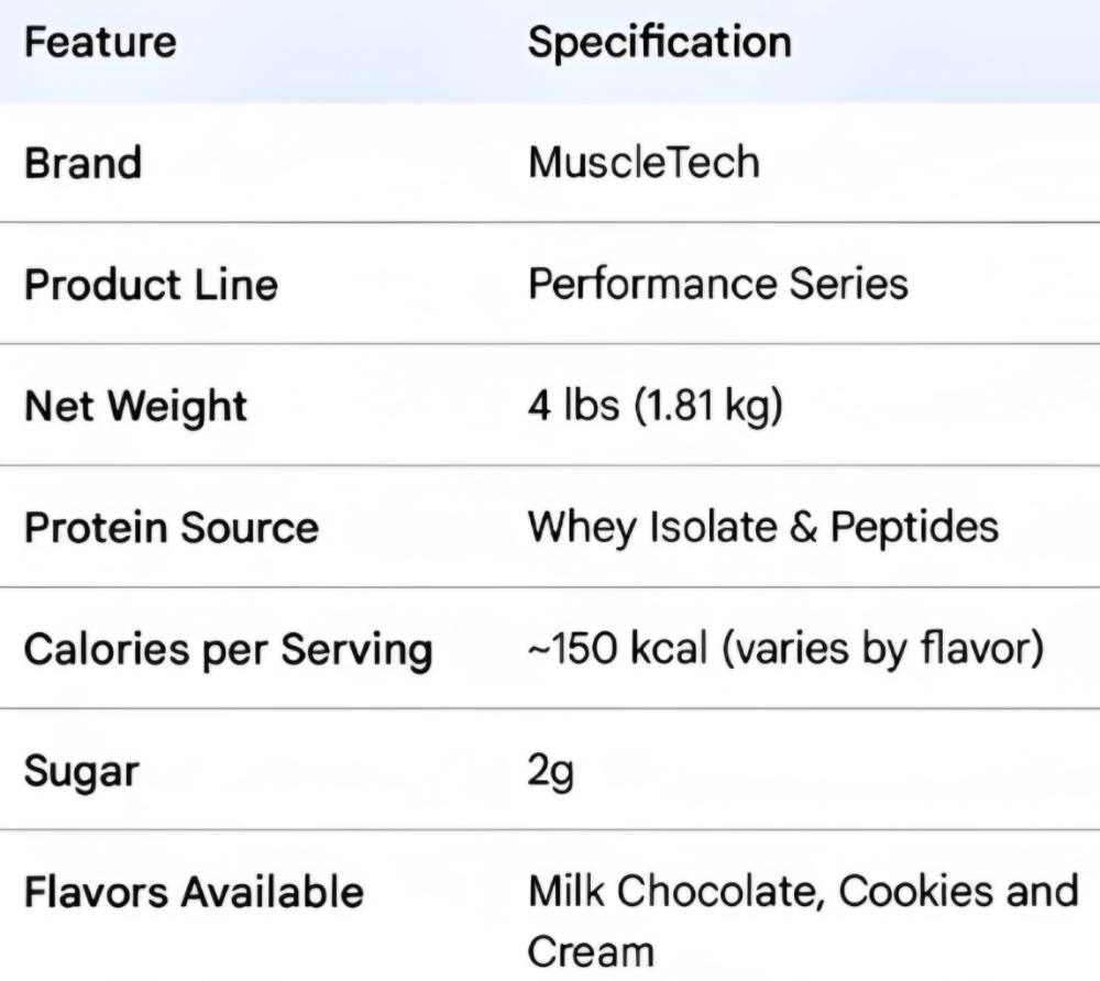 Muscletech Nitrotech Performance Series - 4 lbs MuscleTech Nitro-Tech Performance Series - 4 lbs information